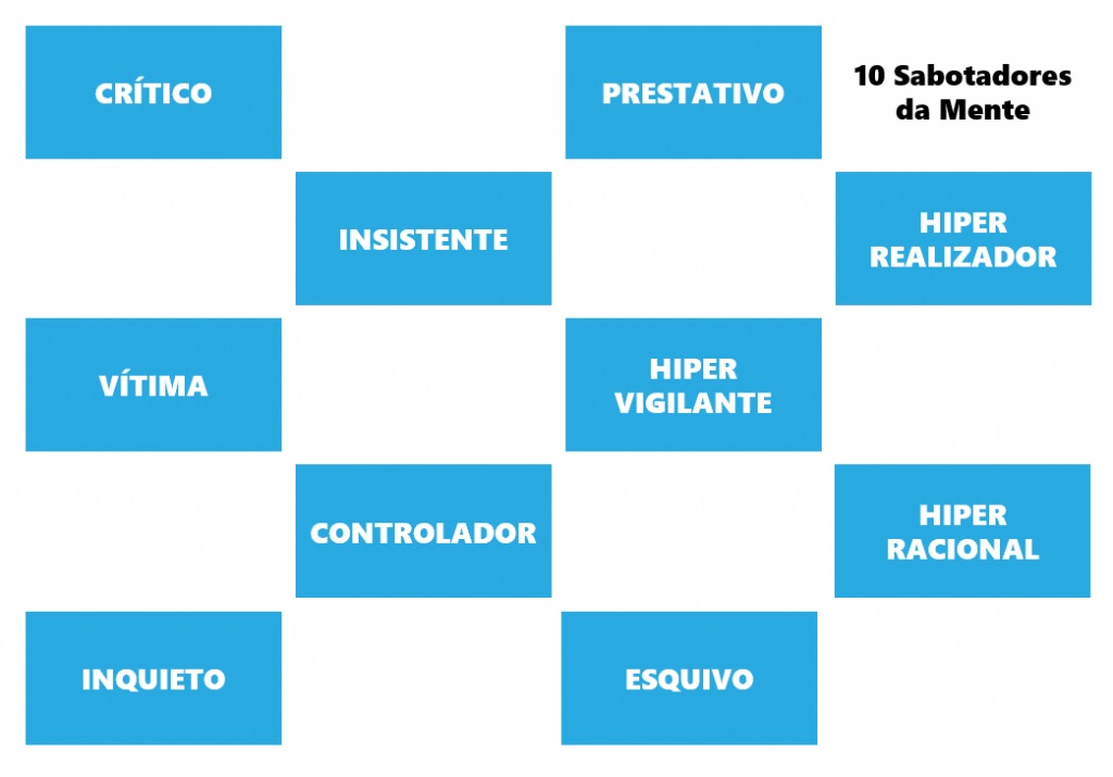 10 Sabotares da mentes