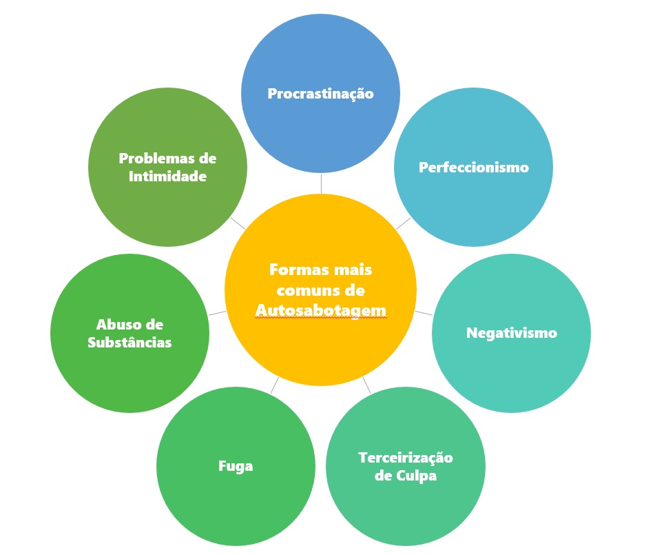 Inteligência Positiva X Autossabotagem