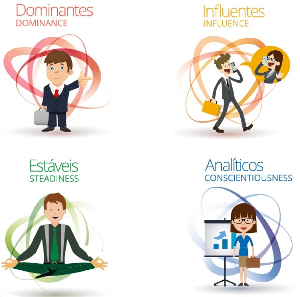 DISC Significado