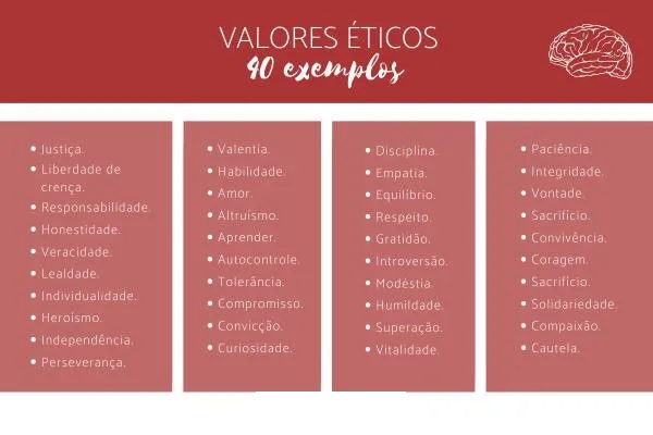 Valores Éticos