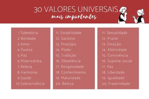 Valores Universais