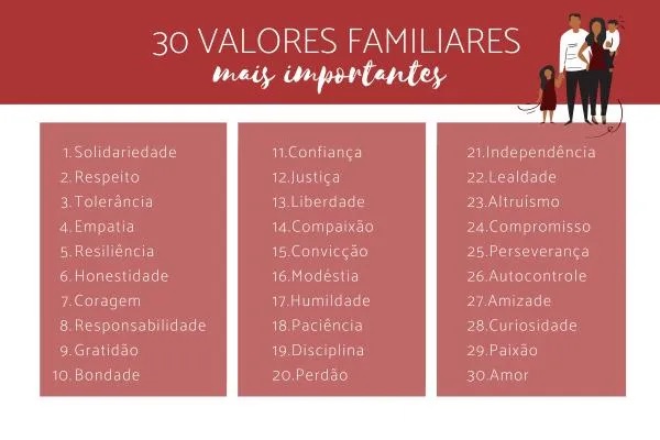 Valores Familiares